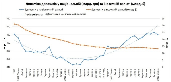 Яких помилок припустився НБУ в антикризовій стратегії банківського нагляду Яких помилок припустився НБУ в антикризовій стратегії банківського нагляду