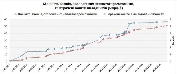 Яких помилок припустився НБУ в антикризовій стратегії банківського нагляду Яких помилок припустився НБУ в антикризовій стратегії банківського нагляду