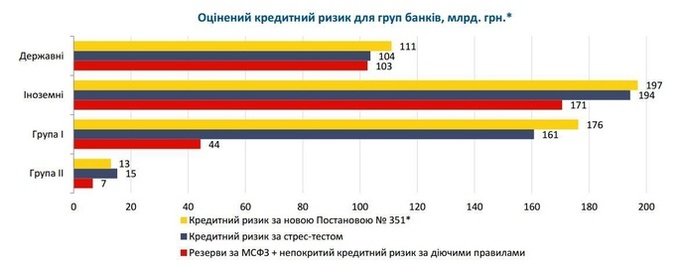 Яких помилок припустився НБУ в антикризовій стратегії банківського нагляду Яких помилок припустився НБУ в антикризовій стратегії банківського нагляду