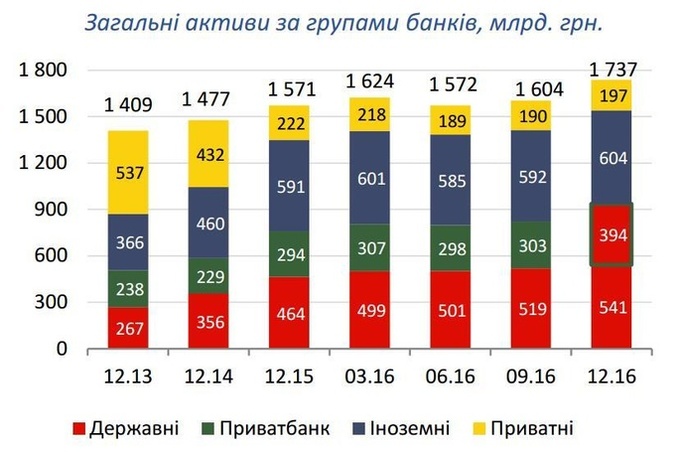Яких помилок припустився НБУ в антикризовій стратегії банківського нагляду Яких помилок припустився НБУ в антикризовій стратегії банківського нагляду