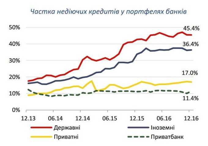Яких помилок припустився НБУ в антикризовій стратегії банківського нагляду Яких помилок припустився НБУ в антикризовій стратегії банківського нагляду