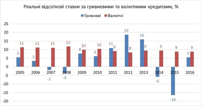 Яких помилок припустився НБУ в антикризовій стратегії банківського нагляду Яких помилок припустився НБУ в антикризовій стратегії банківського нагляду