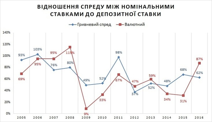 Яких помилок припустився НБУ в антикризовій стратегії банківського нагляду Яких помилок припустився НБУ в антикризовій стратегії банківського нагляду