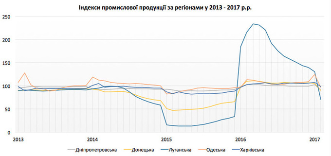 Промислове падіння Промислове падіння