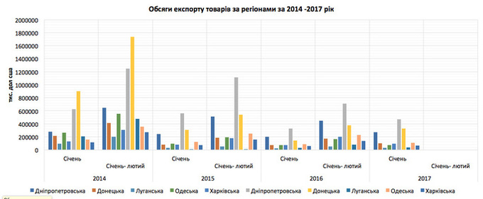 Промислове падіння Промислове падіння