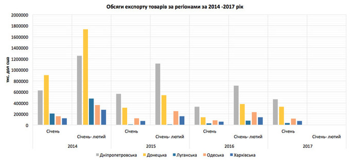 Промислове падіння Промислове падіння