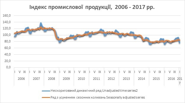 Промислове падіння Промислове падіння