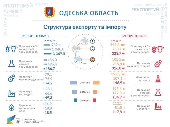 Фото: сторінка Міенекономрозвитку у Facebook Фото: сторінка Міенекономрозвитку у Facebook