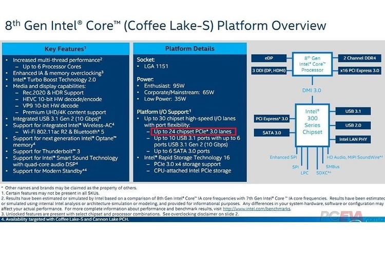 скрін Techpowerup.com Нова платформа Intel для процесорів Coffee Lake: чіпсет отримає 24 лінії PCI-Express 3.0